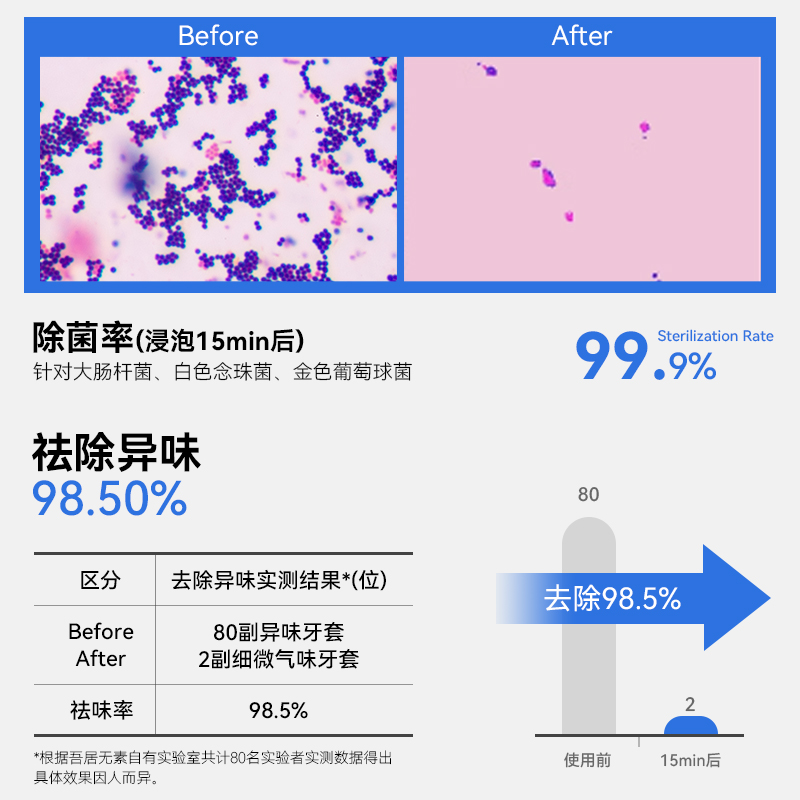 牙套清洁片正畸保持器透明隐形适美清洗护理神器假牙去渍液泡腾片 - 图1