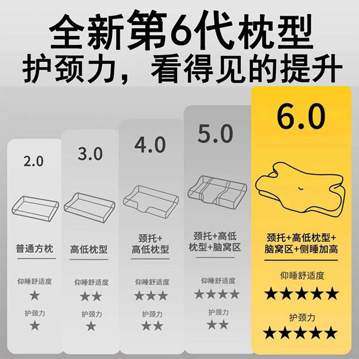 太空慢回弹枕头护颈椎助睡眠枕芯蝶形侧睡专用人体工学牵引翼形枕,淘宝优惠券,粉丝福利购,淘宝优惠卷