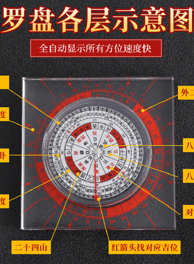 吉道李居明皇极全自动罗盘水晶罗盘家用高精度随身小罗盘