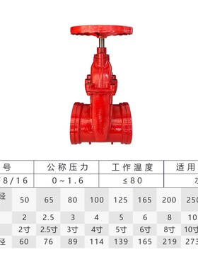 消防沟槽闸阀/软密封卡箍闸阀 暗杆卡套Z85X红色消防水管闸阀