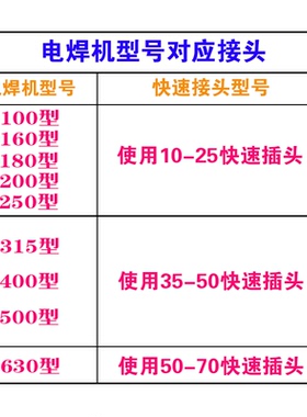 电焊机快速插头纯铜10-2535-50 50-70焊把线插座接头欧式快插配件