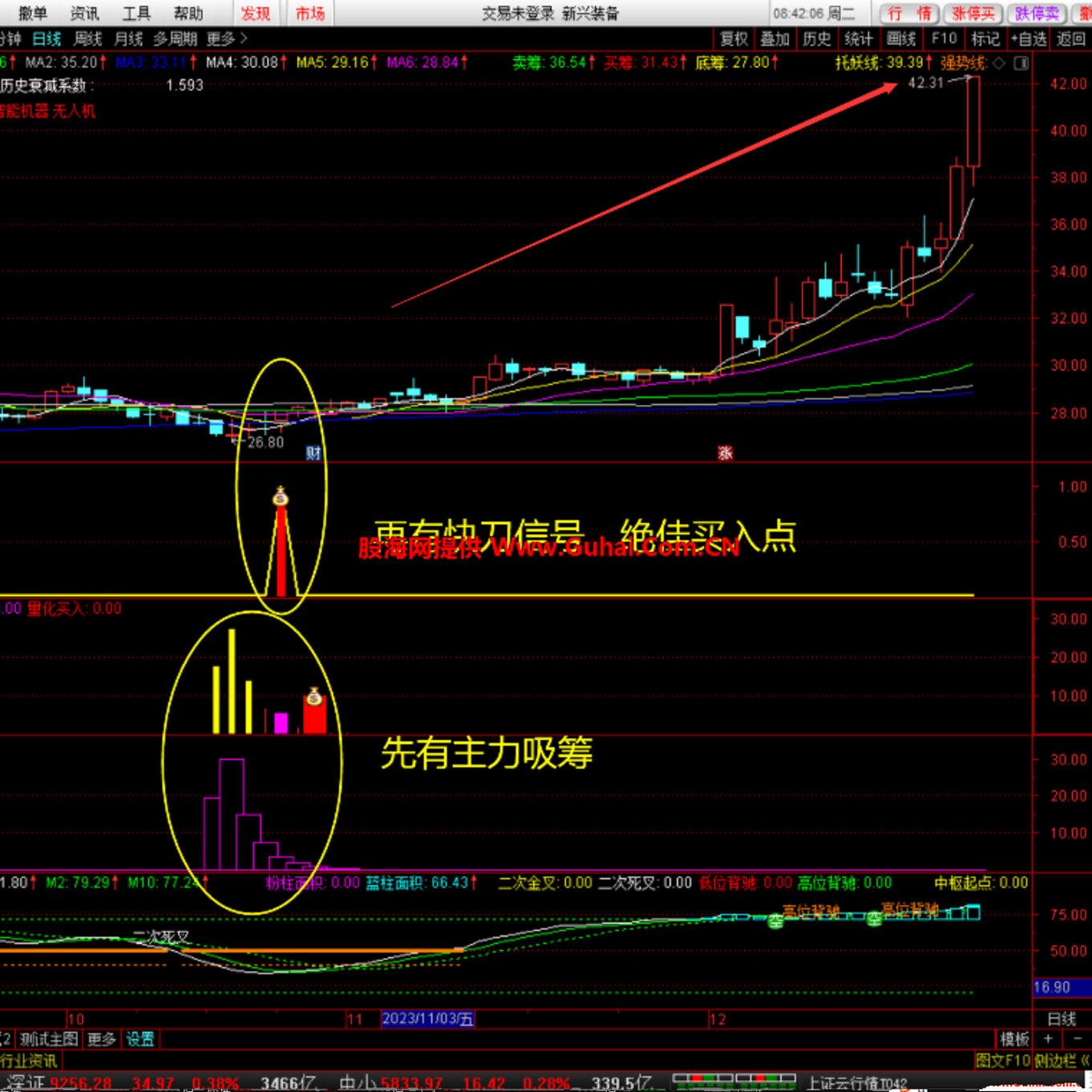 御龙至尊 御龙智尊 底部低吸建仓 跟庄资金 波段中长线 擒龙趋势,淘宝优惠券,粉丝福利购,淘宝优惠卷