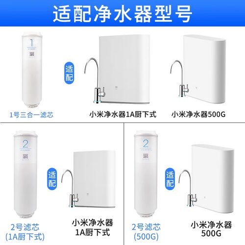 小米净水器1A/400G厨下三合一1号复合滤芯2号RO反渗透500G - 图2