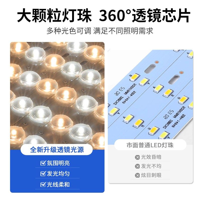 全光谱led灯条高显色护眼节能灯防蓝光无频闪吸顶灯替换灯芯,淘宝优惠券,粉丝福利购,淘宝优惠卷