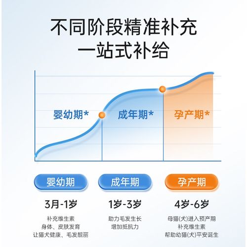 强生宠儿猫咪复合维生素片狗狗营养膏维Ab宠物专用多维提高免疫力 - 图2