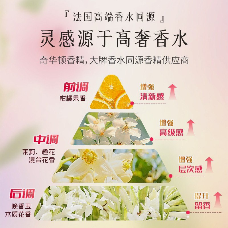 UA澳洲爆款5D洗衣凝珠洗衣服香味持久留香洗衣液凝珠 - 图1