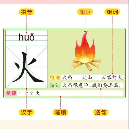 【下单立减50】幼儿认字识字大王3000字幼儿园宝宝早教启蒙书KP - 图1