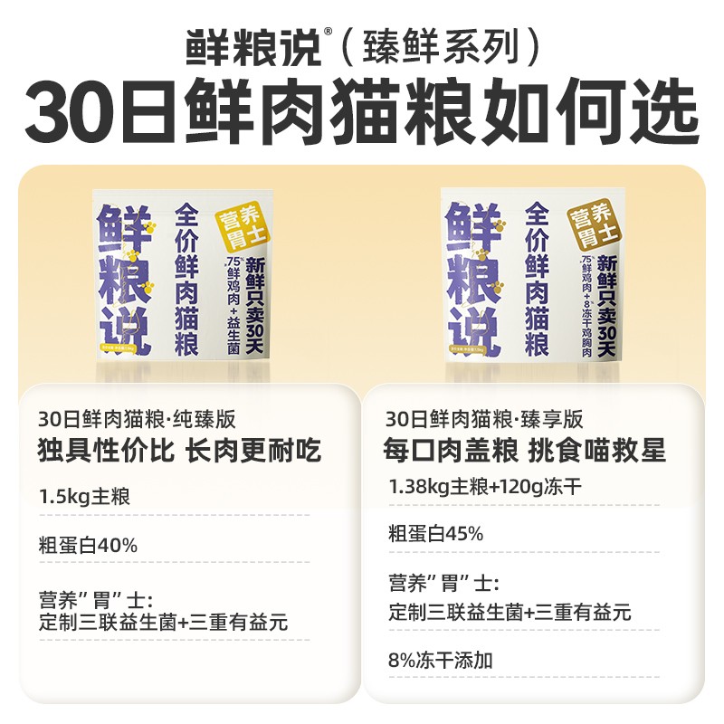 【30日鲜肉猫粮】鲜粮说全期全价鲜肉猫主粮 成猫幼猫美短英短缅 - 图3