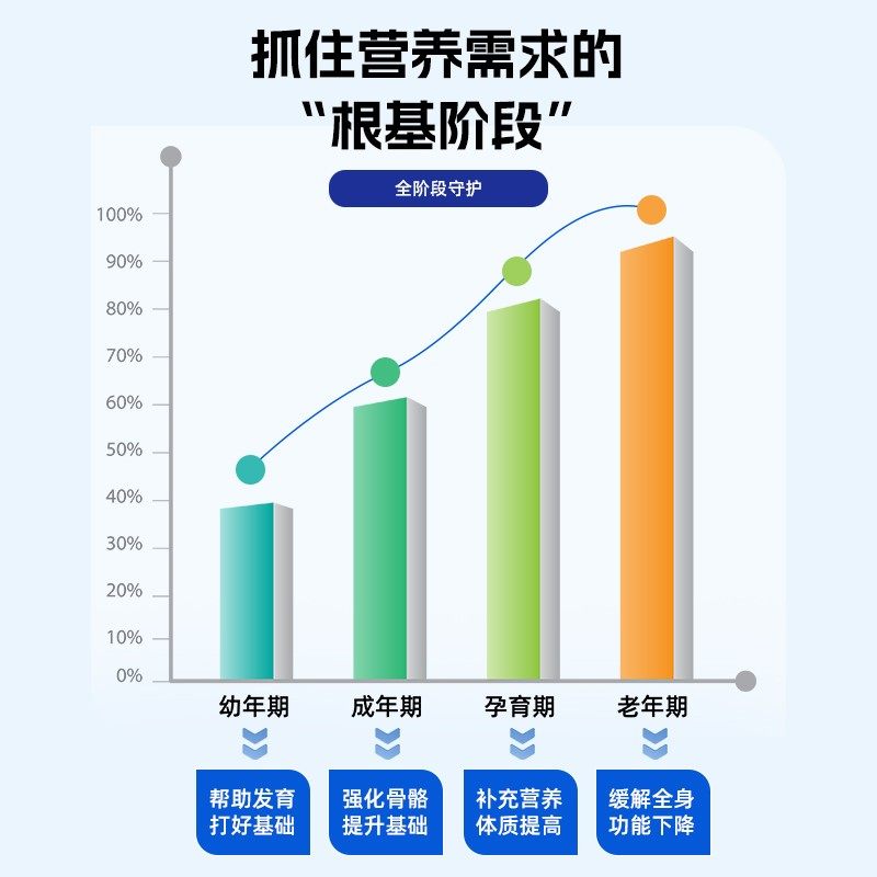 米奇旋风宠物营养补充剂 狗狗猫咪补充维生素均衡营养T1,淘宝优惠券,粉丝福利购,淘宝优惠卷