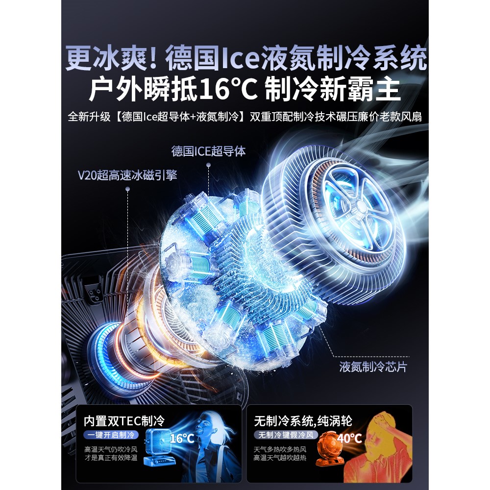 空调扇制冷】2025新款冷风机家用小型降温神器电风扇桌面便携宿舍 - 图0