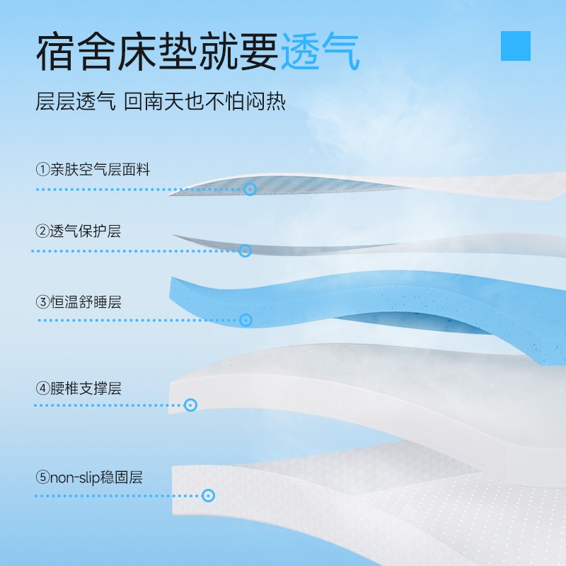 【学生床垫】学生家用宿舍榻榻米0压凝胶5CM记忆棉床垫 - 图1