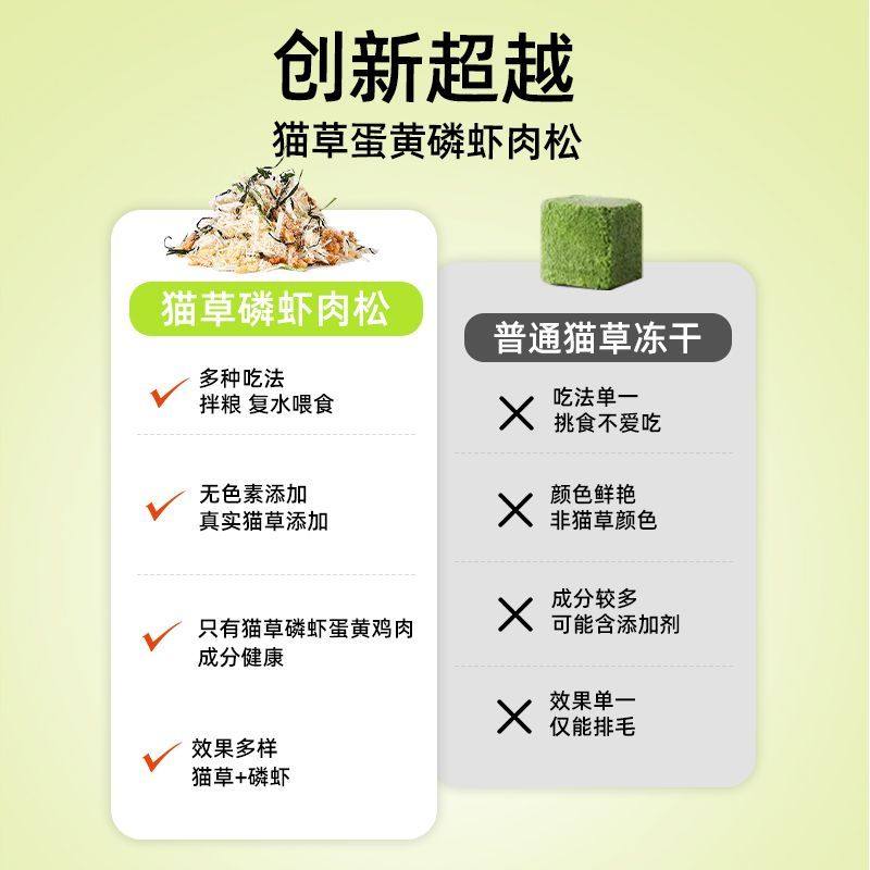 猫咪零食猫草冻干鸡肉蛋黄磷虾肉松猫粮伴侣拌饭料即食冻干猫零食,淘宝优惠券,粉丝福利购,淘宝优惠卷