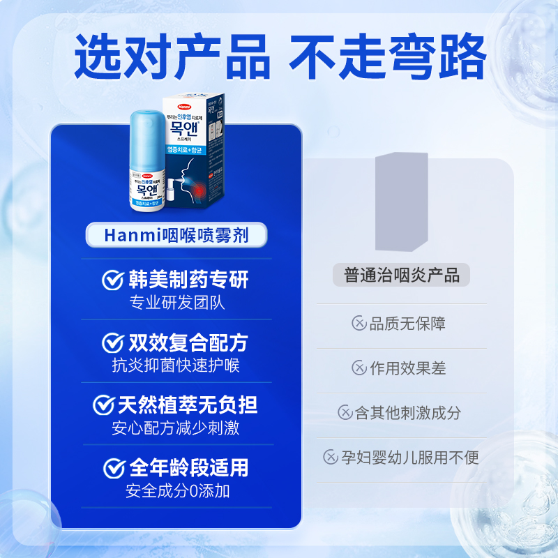 Hanmi韩美小红标喉痛滋润喷剂l喉咙消炎肿胀止咳化痰特效药嗓子疼