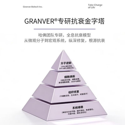 GRANVER吉瑞维高端抗S胶囊 官方正品 第6代NMNH补充NAD+人参皂苷 - 图2