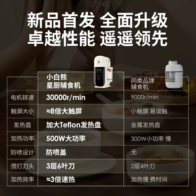 小白熊宝宝辅食机婴儿料理机小型多功能搅拌蒸煮一体研磨器6057,淘宝优惠券,粉丝福利购,淘宝优惠卷