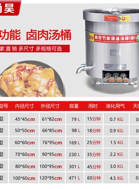 汤锅商用汤桶大容量不锈钢煮羊牛肉汤卤肉锅燃气节能熬骨头卤煮锅