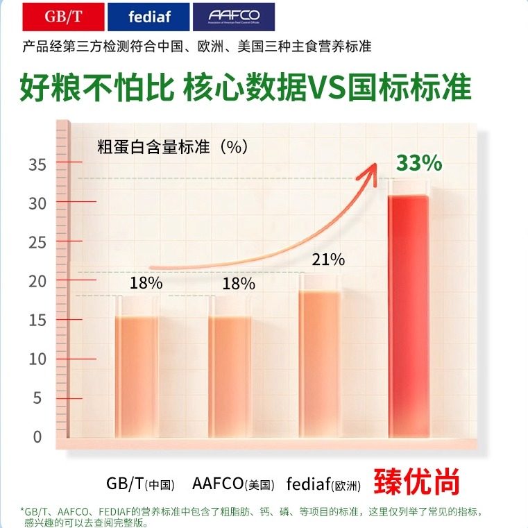 臻优尚低温烘焙狗粮鸭肉梨幼犬中小型大型犬粮比熊肠胃试吃高鲜肉,淘宝优惠券,粉丝福利购,淘宝优惠卷