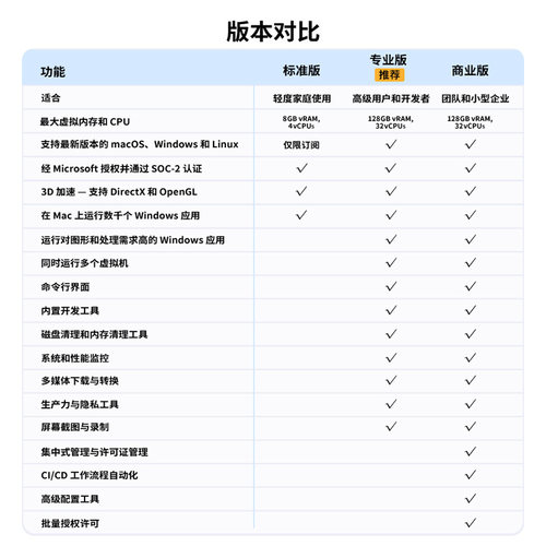 Parallels Desktop26官方正版密钥PD26虚拟机工具支持M5/M4双系统 - 图0