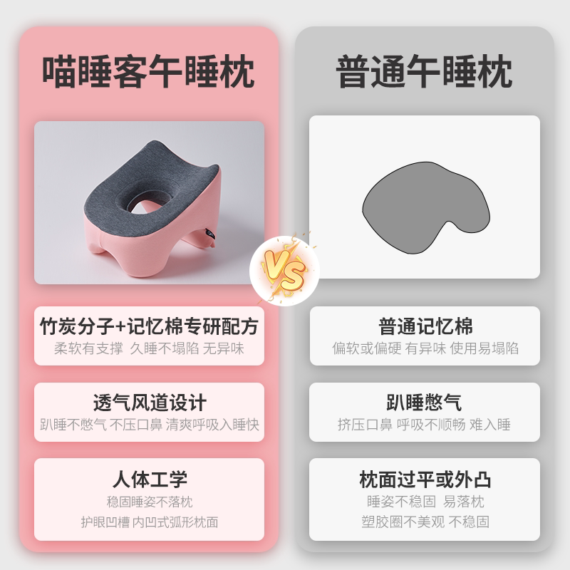 客睡喵午睡枕趴睡枕儿童午睡枕头学生专用午觉趴枕办公室睡觉神器,淘宝优惠券,粉丝福利购,淘宝优惠卷