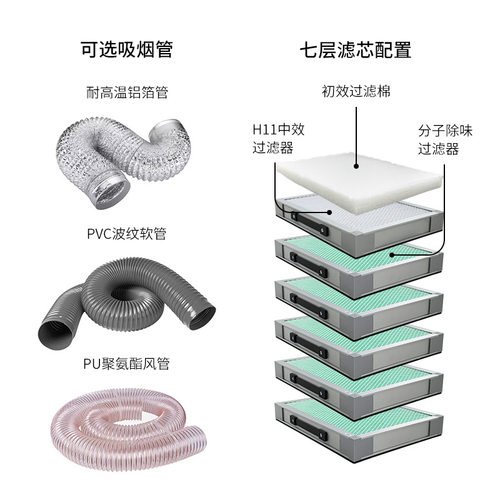 回流焊波峰焊打印机烟尘净化器VOCS废气处理设备布袋除尘器防爆 - 图2