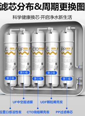 学校净水器快接滤芯通用净水器10寸后置炭UF/pp/c滤芯cto炭棒