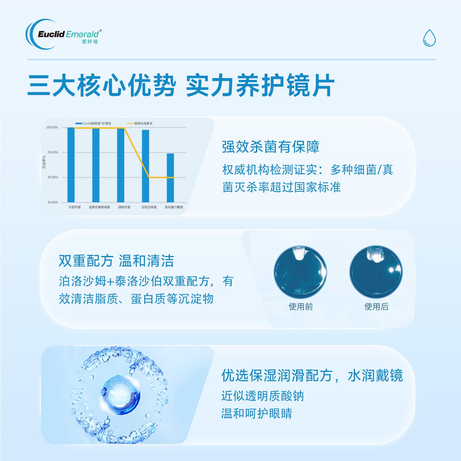 欧几里德RGP硬性隐形眼镜护理液*1+润滑液*1+冲洗液*4角膜接触镜 - 图1