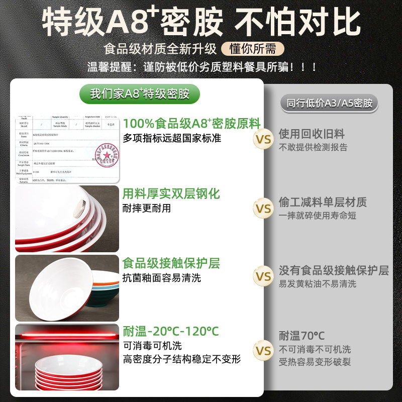 A8密胺碗商用面碗面馆专用仿瓷大碗螺蛳粉碗拉面麻辣烫碗大号 - 图2