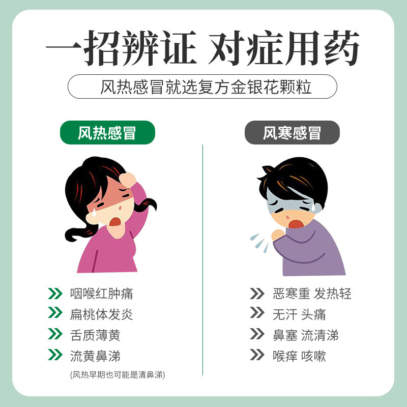 修正复方金银花颗粒14袋清热解毒感冒药金银花冲剂牙痛消肿咽炎