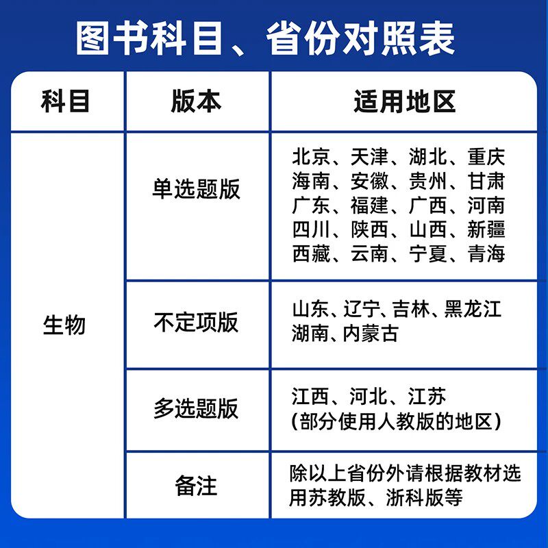 2025天星高中一遍过高一数学必修第一二三四册英语文物理化学生物政治历史地理人教版北师苏教版同步练习册高二上下册选修1234歆悦