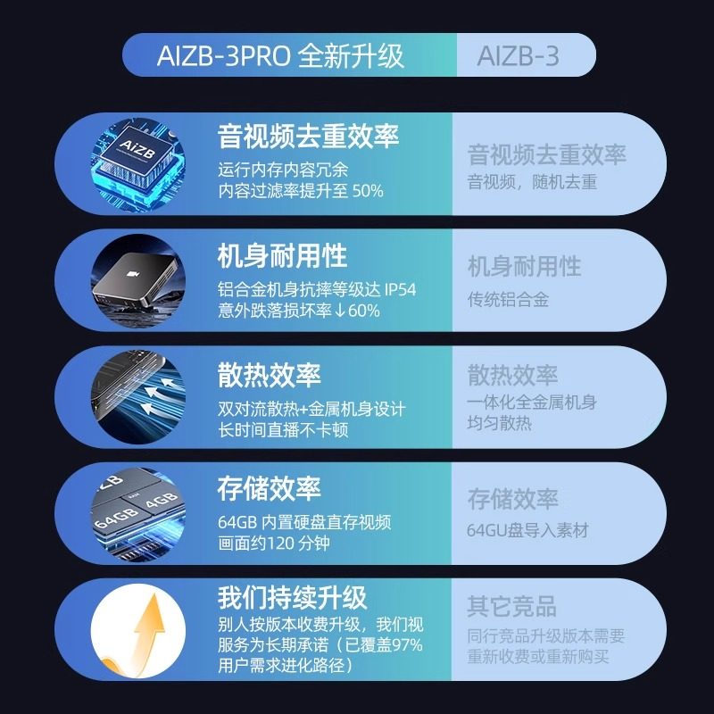 抖音24小时无人直播录播盒子防违规非全套Ai软硬件系统一体机设备,淘宝优惠券,粉丝福利购,淘宝优惠卷