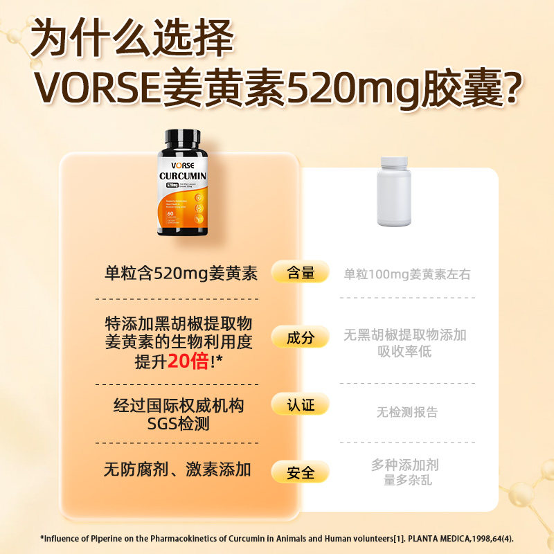 VORSE姜黄素进阶版520mg胶囊K炎祛湿改肤色暗黄护关节熬夜60粒/瓶,淘宝优惠券,粉丝福利购,淘宝优惠卷