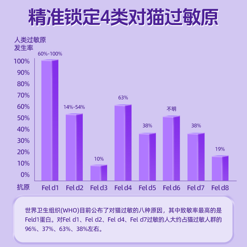 吉思喵抗过敏蛋盾蛋片猫粮伴侣复合营养片防猫毛过敏幼猫成猫通用,淘宝优惠券,粉丝福利购,淘宝优惠卷