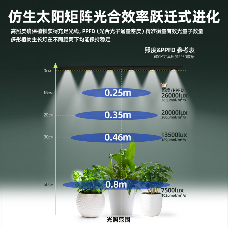 多彤植物生长灯全光谱多肉补光上色灯切光谱室内绿植多肉补光防水,淘宝优惠券,粉丝福利购,淘宝优惠卷