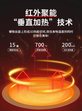 商用电磁炉梯形电陶炉多头大功率3500W四六八眼黄焖鸡电加热