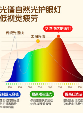 【炸烈双11！0元付定】艾沐锐达桌面近控桌面台灯落地灯Air