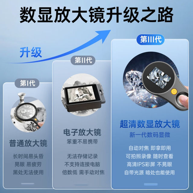 High-power magnifying glass for digital identification, high-definition