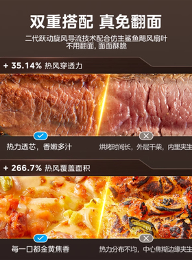 美的空气炸锅家用烹饪机料理机智能可视免翻面无油多电炸锅电烤箱