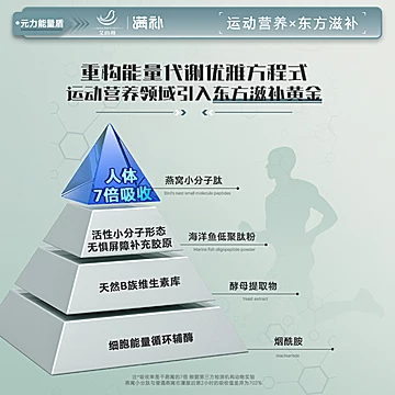 【满补】燕窝肽小分子肽低聚肽运动特膳[70元优惠券]-寻折猪