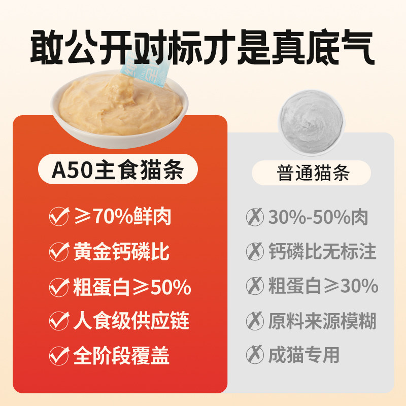 【猫条补贴】绅巢主食猫条A50成幼猫通用猫零食互动营养补水猫饭,淘宝优惠券,粉丝福利购,淘宝优惠卷