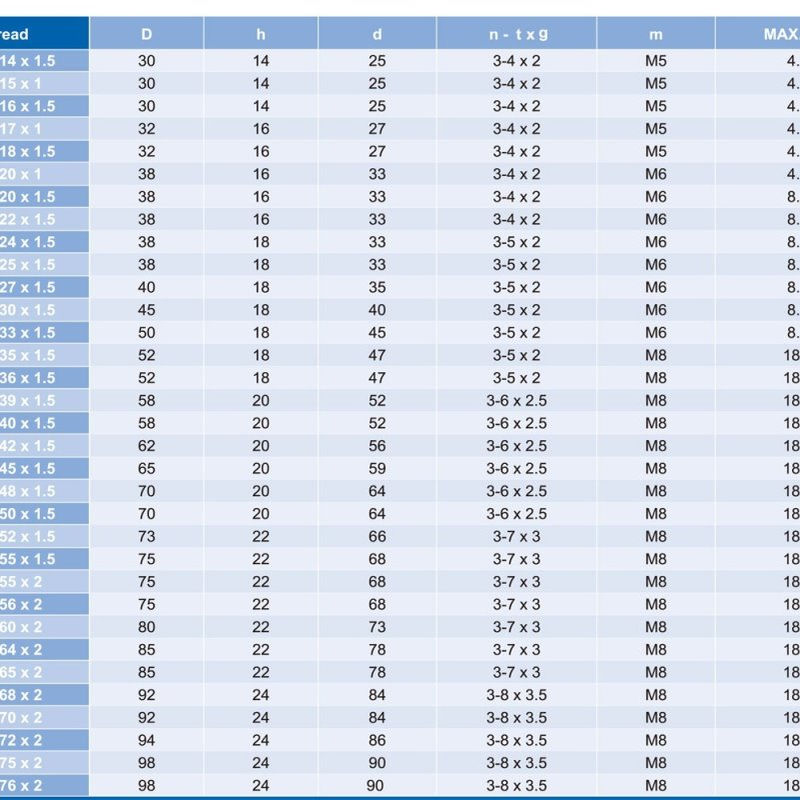 台湾盈锡K型缩紧锁紧螺母YSK精密螺帽M165*3.0P滚珠螺杆主轴端锁 - 图0