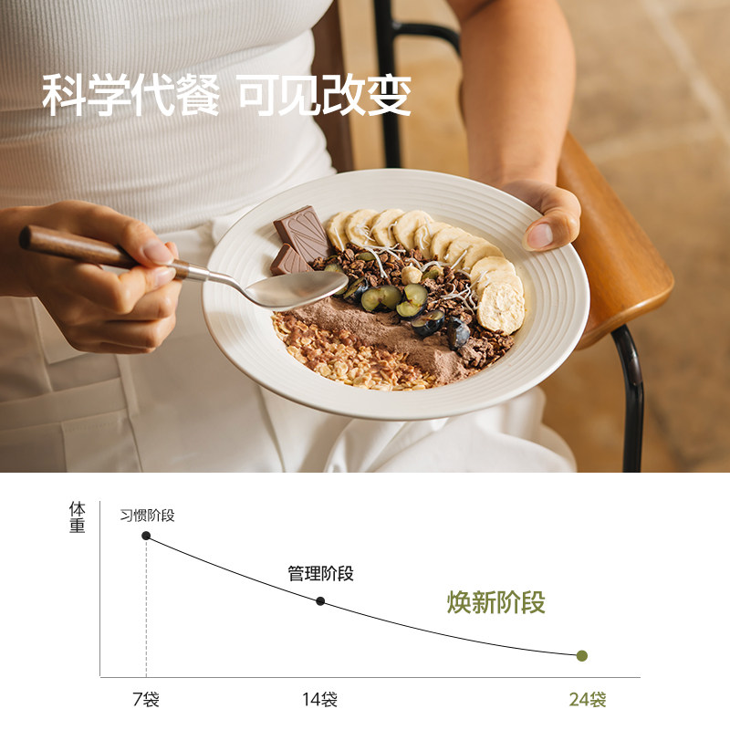 谷本日记代餐奶昔粉袋装营养小纤条高蛋白饱腹早晚餐冲饮轻食品,淘宝优惠券,粉丝福利购,淘宝优惠卷