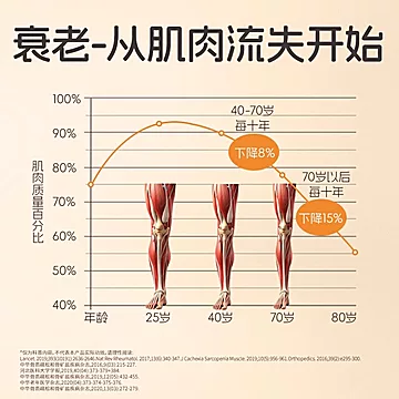 美庐中老年奶粉健固力HMB高钙奶粉400g[154元优惠券]-寻折猪