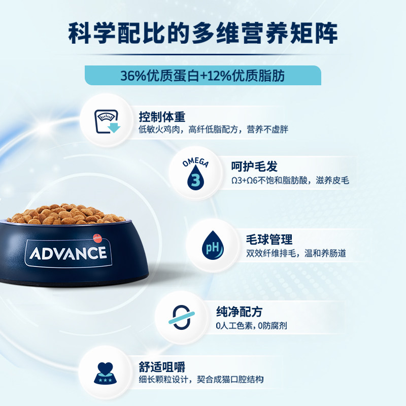 【临期特惠】ADVANCE爱旺斯西班牙进口猫粮全价成年功能/日常猫粮,淘宝优惠券,粉丝福利购,淘宝优惠卷