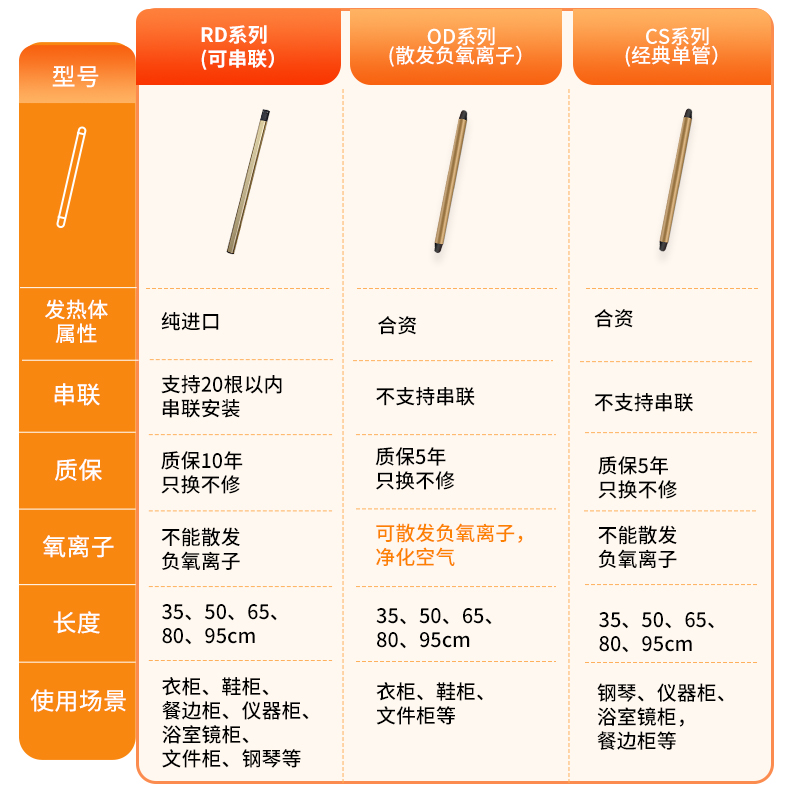 钢琴防潮管电热管衣柜驱潮器除湿管鞋柜除臭除味除湿棒防霉暖管