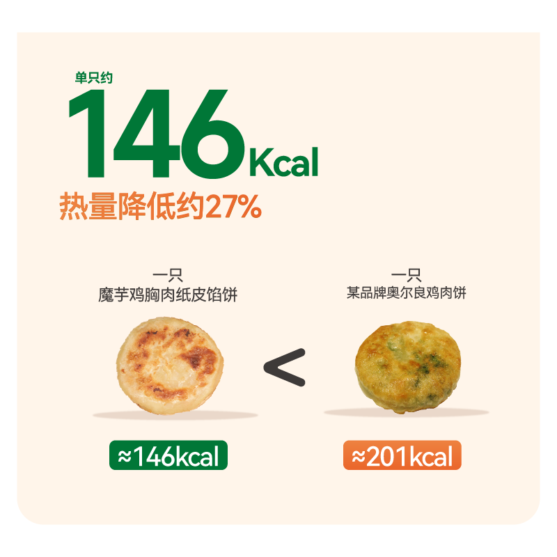 野人日记魔芋鸡胸肉纸皮馅饼营养代餐儿童早餐健身轻食速食半成品,淘宝优惠券,粉丝福利购,淘宝优惠卷