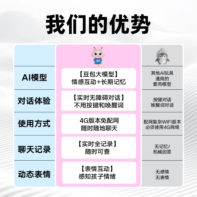 太空兔AI智能机器人豆包聊天儿童故事学习机对话益智陪伴玩具,淘宝优惠券,粉丝福利购,淘宝优惠卷