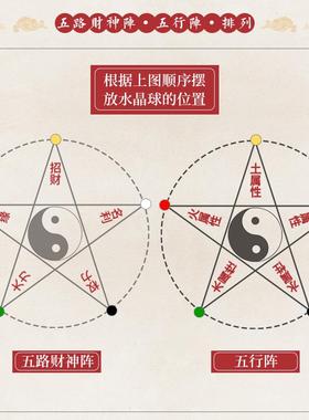 红黄水晶球招财五路财神阵金木水火土五行八卦阵客厅店铺开 业摆