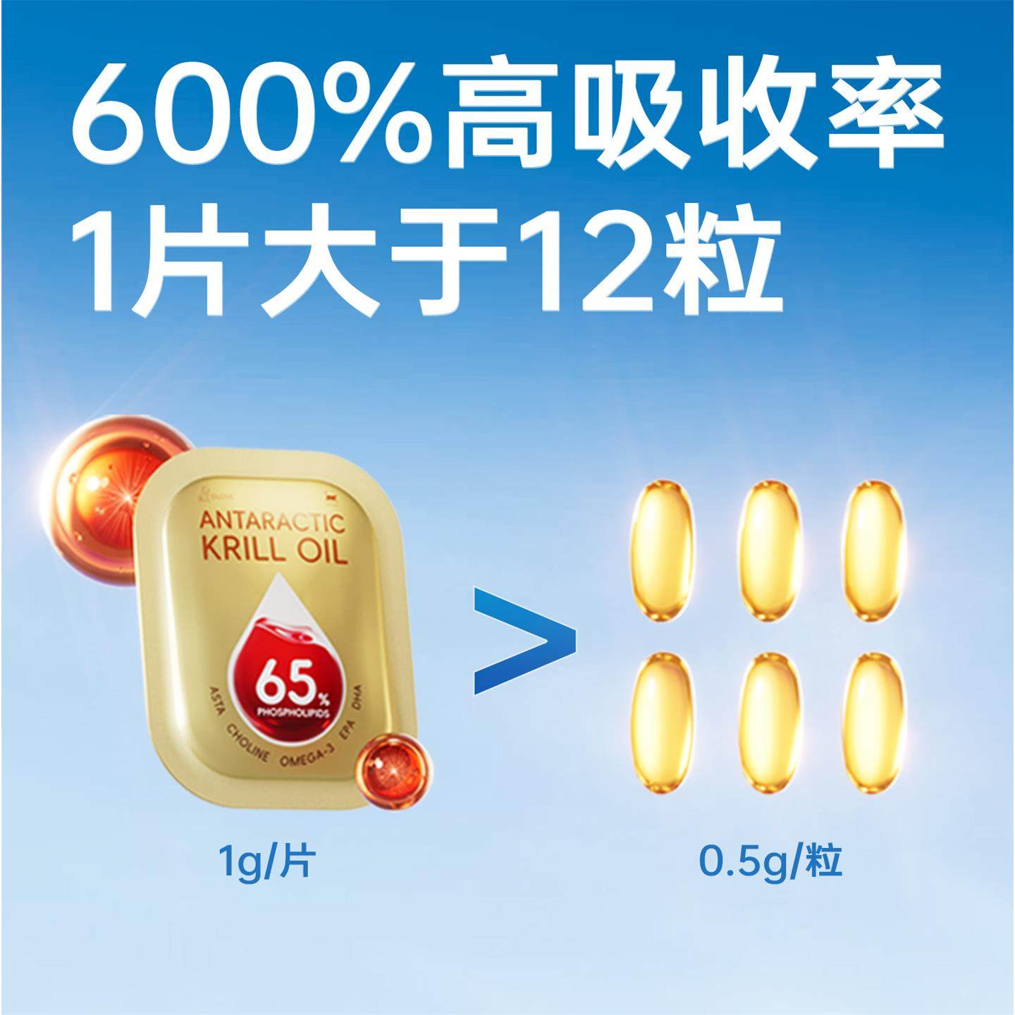 DLOVE小金卡40%磷脂猫咪南极深海磷虾油美毛护肤防掉非鱼油卵磷脂,淘宝优惠券,粉丝福利购,淘宝优惠卷