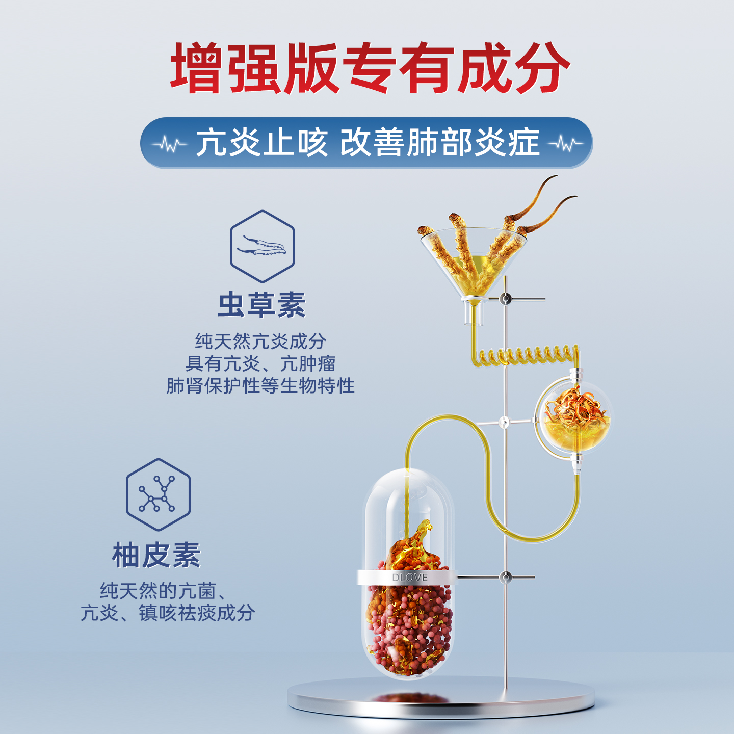DLOVE【诺奖得主研发】强化版水溶辅酶q10宠物猫狗心脏肥大老年犬 - 图2
