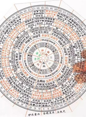 八宅八九运立极尺k高精度透明罗盘户型布局测量二十四山专业立极